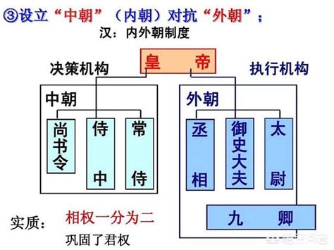 內朝外朝差別